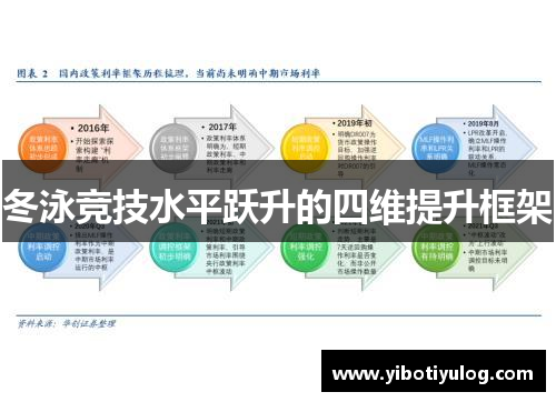 冬泳竞技水平跃升的四维提升框架
